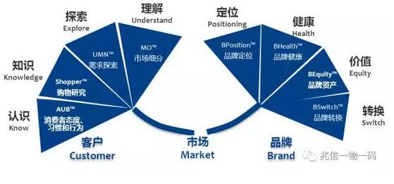 掃碼紅包系統(tǒng)