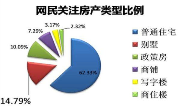 網(wǎng)絡營銷g