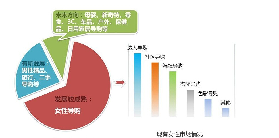 一物一碼定向營銷系統(tǒng) 打造個性化銷售