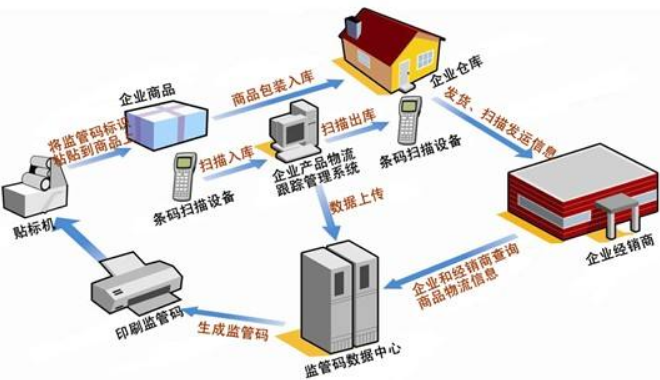 防竄貨