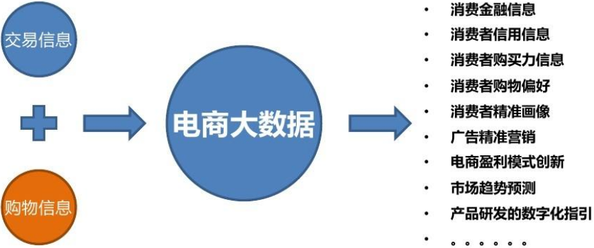 大數(shù)據(jù)營(yíng)銷(xiāo)