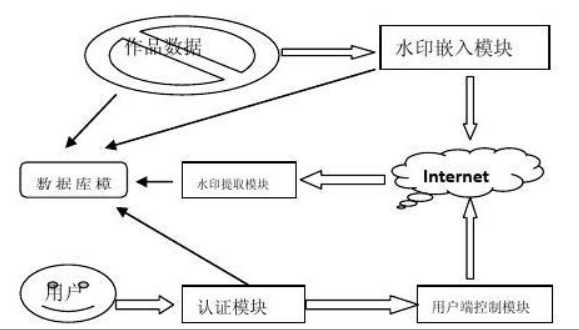 打印數(shù)字水印防偽系統(tǒng)